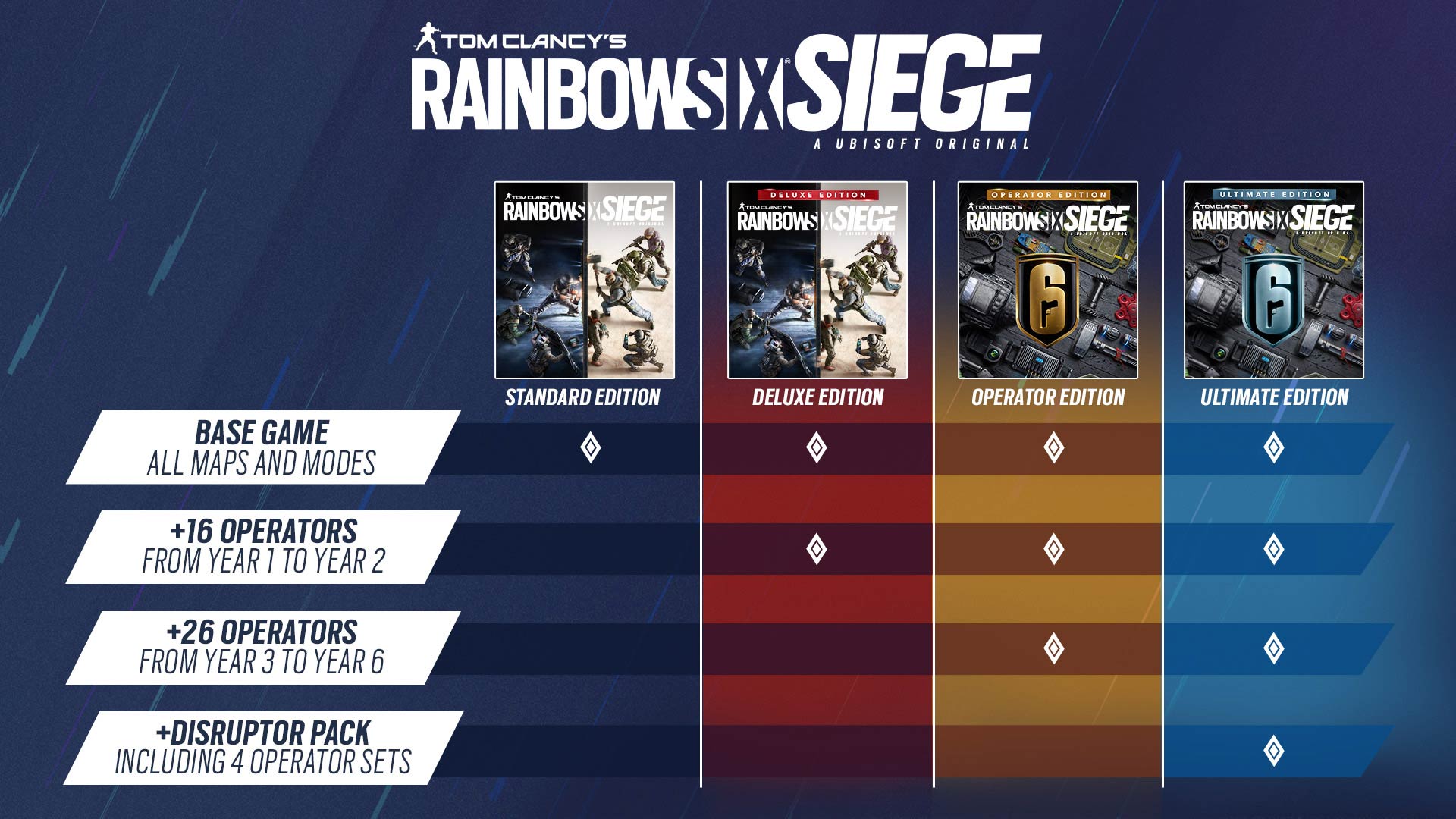 Buy Rainbow Six Siege for PC | Ubisoft Official Store