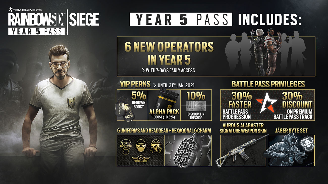 Buy Tom Clancy S Rainbow Six Siege Year 5 Pass Dlc For Pc Ubisoft Official Store