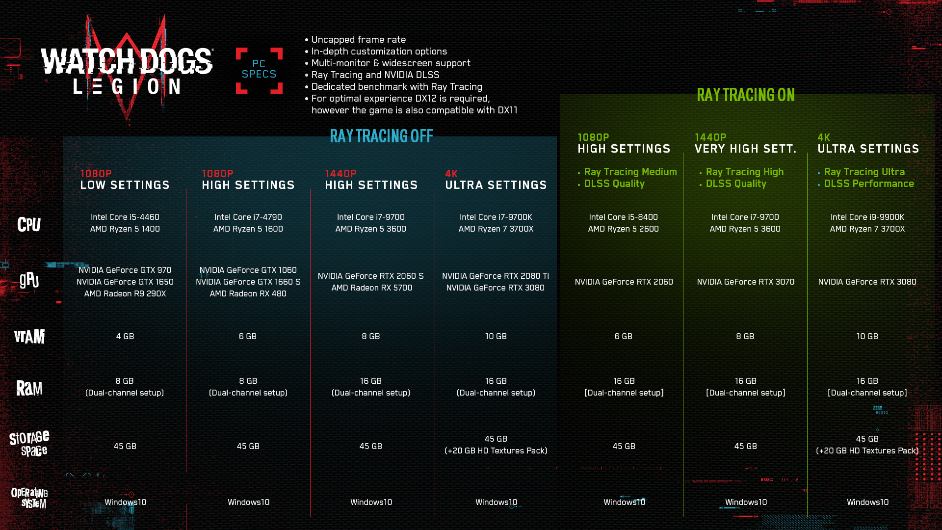 wdl_requirements.png